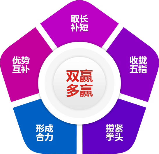 ͬ�к������F�p�A����A